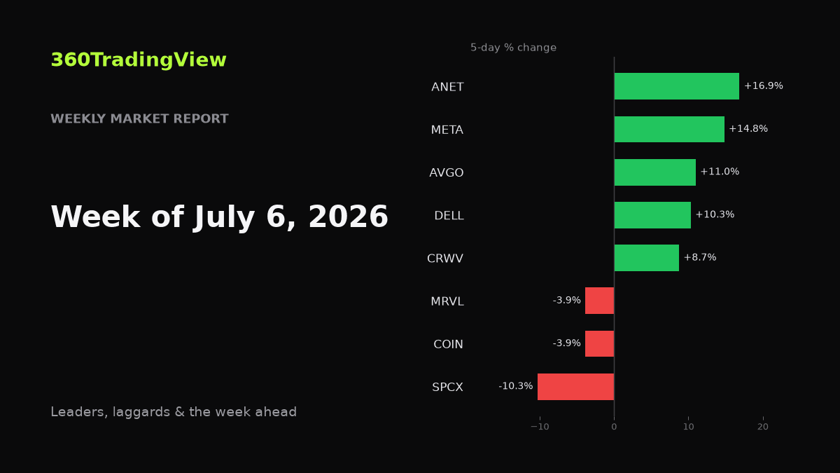 Weekly Market Report — Week of July 6, 2026