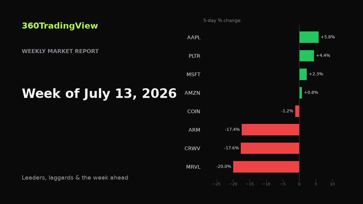 Weekly Market Report — Week of July 13, 2026