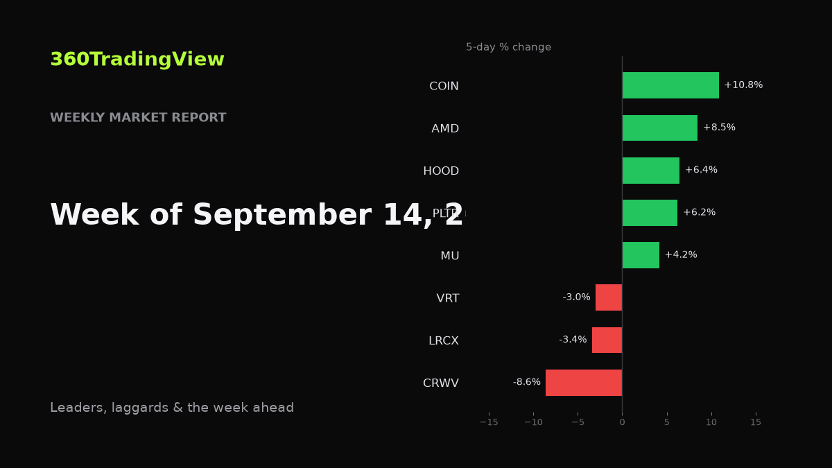 Weekly Market Report — Week of September 14, 2026