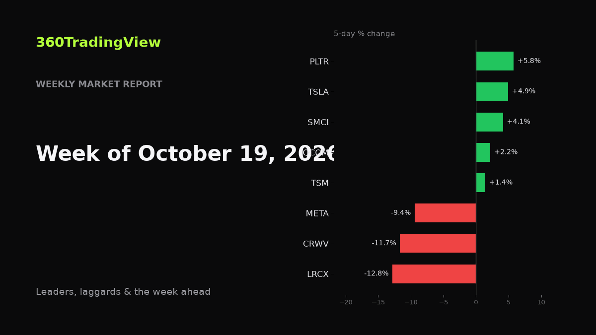 Weekly Market Report — Week of October 19, 2026