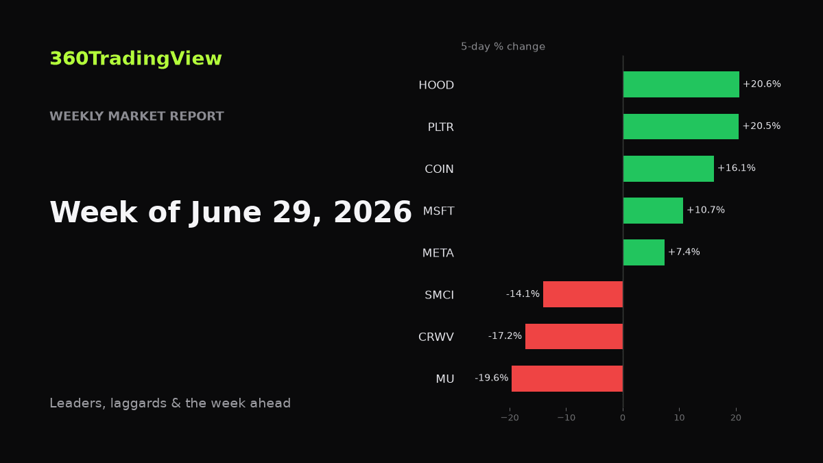 Weekly Market Report — Week of June 29, 2026