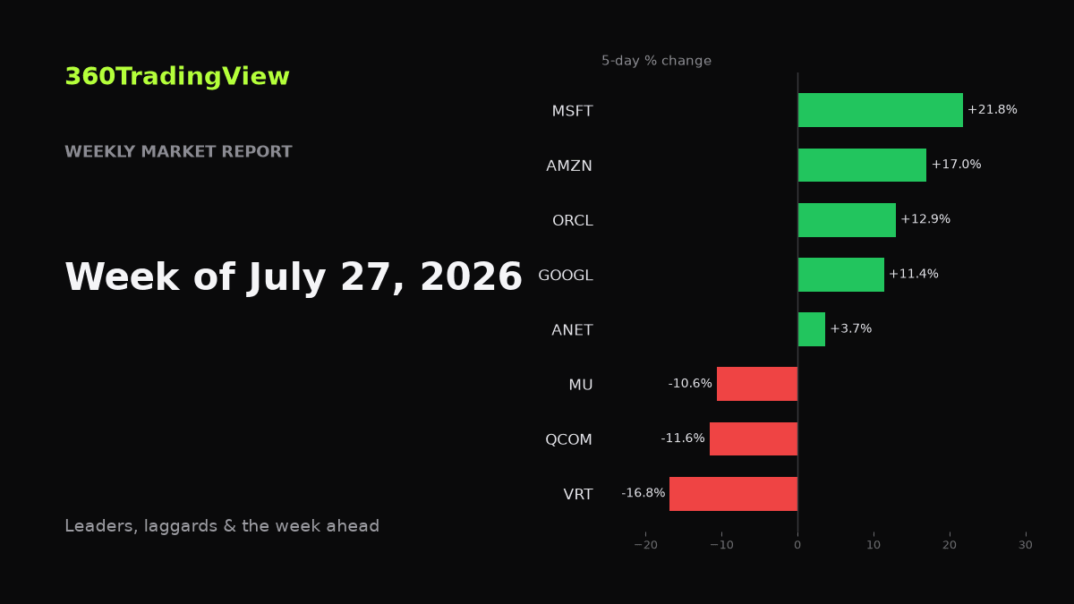 Weekly Market Report — Week of July 27, 2026
