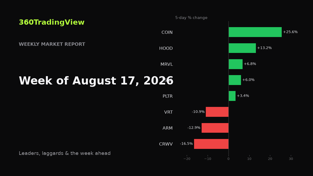 Weekly Market Report — Week of August 17, 2026