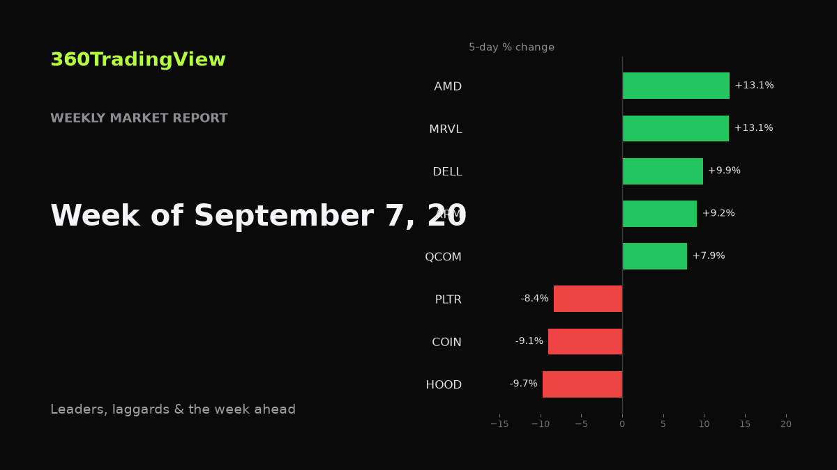 Weekly Market Report — Week of September 7, 2026