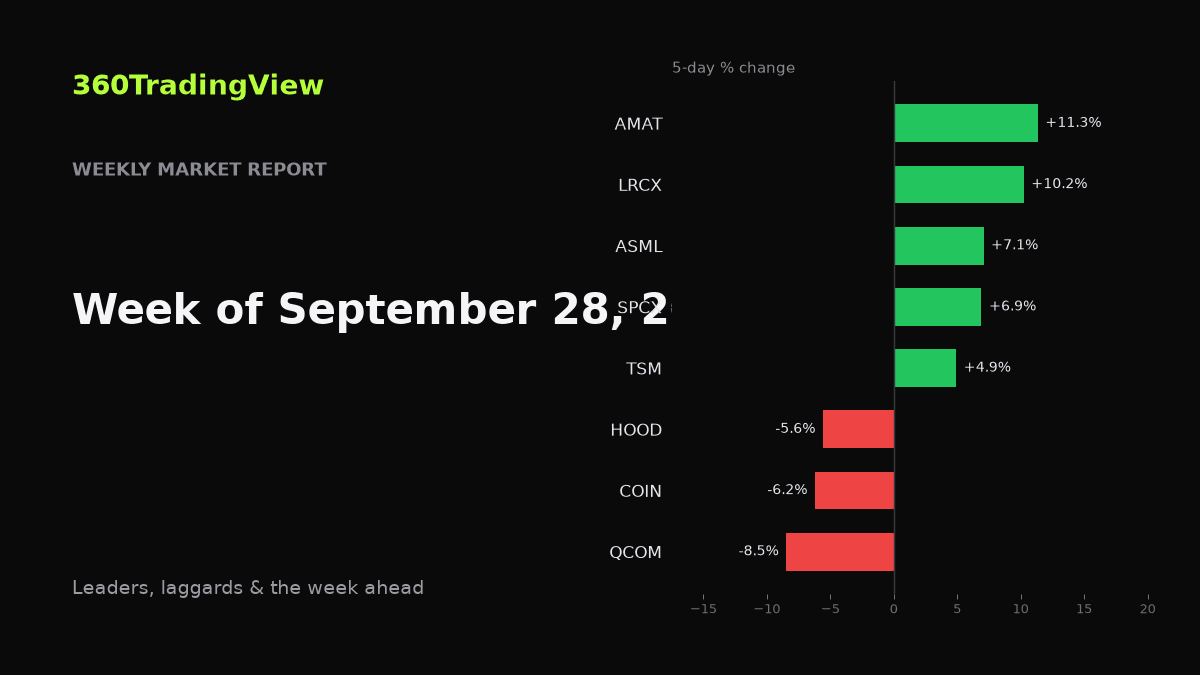Weekly Market Report — Week of September 28, 2026