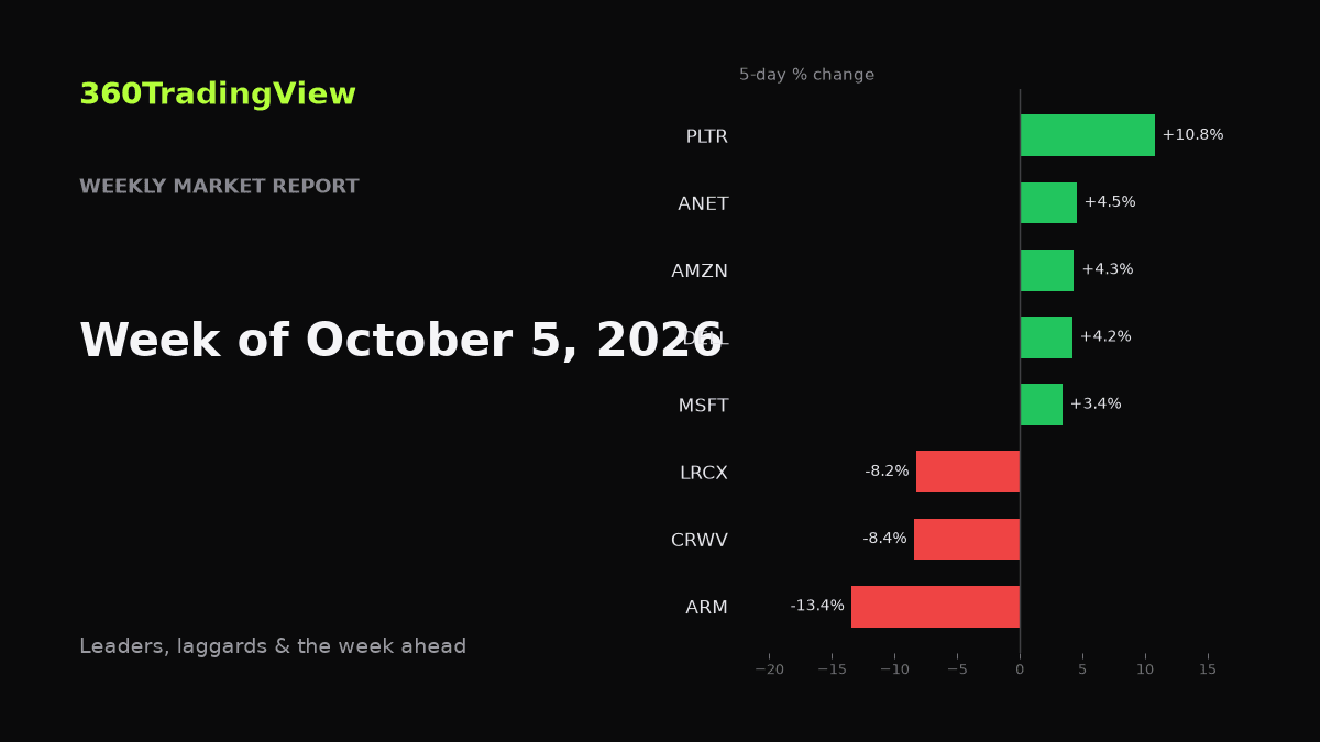 Weekly Market Report — Week of October 5, 2026