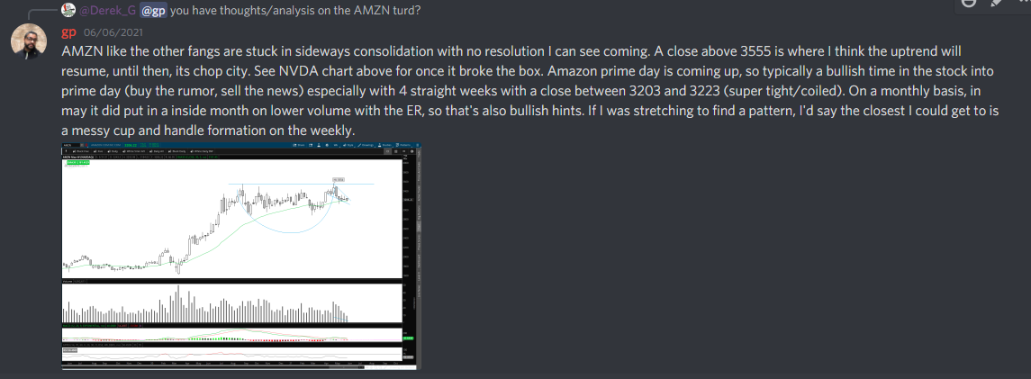 AMZN Picture Perfect — chart 1
