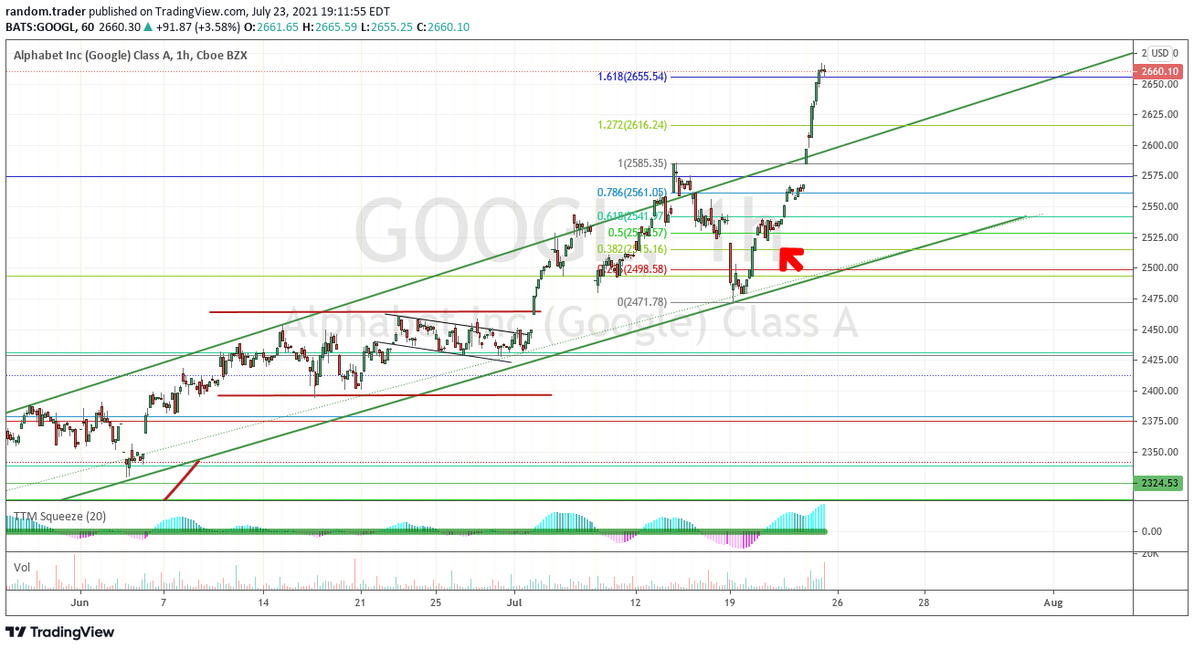 GOOGL galore - $0.7 to $43 in 3 days — chart 2